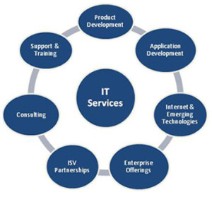 itservice